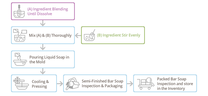 Skin Care Product Production Lines | Over 41 Years of Skin Care | Body