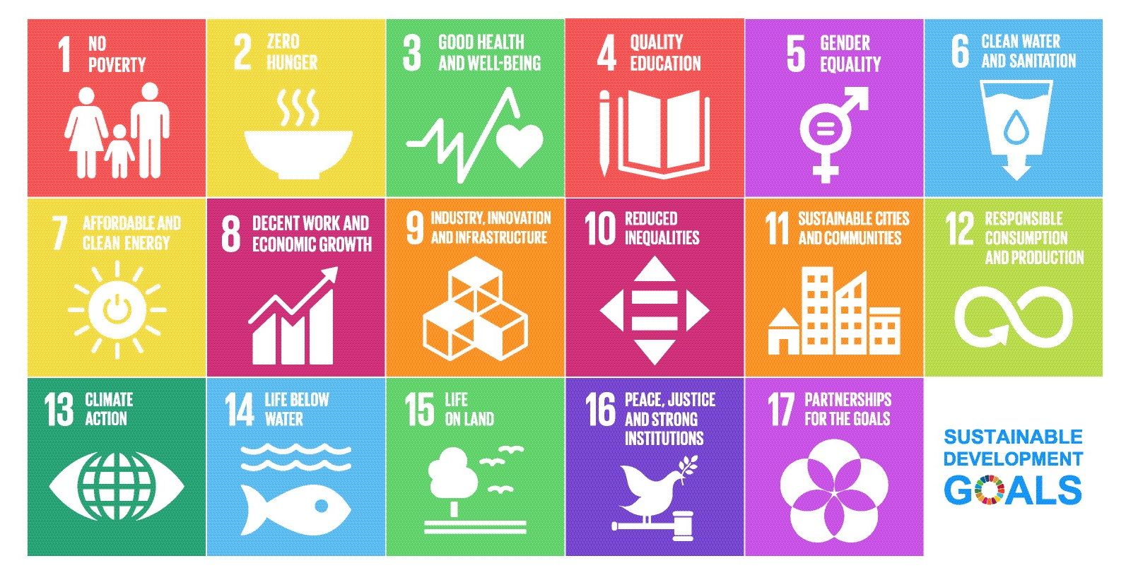 Obiettivi di sviluppo sostenibile di BIOCROWN
